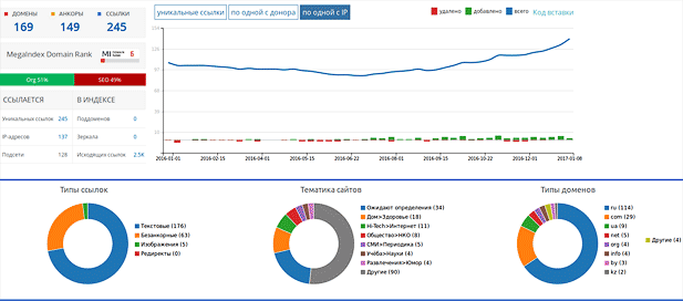 Просмотр внешних ссылок на сервисе MegaIndex