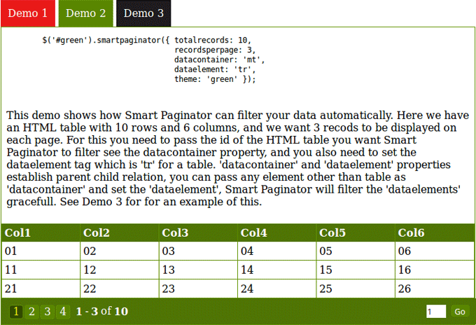 Tabs Pagination