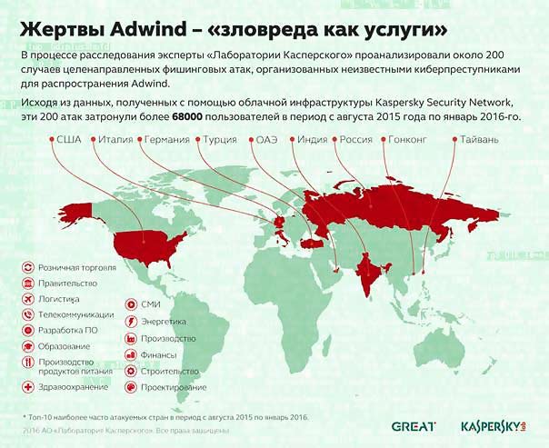 Зловред, доступный каждому: как из-за свободной продажи вредоносного ПО пострадало более 400 тысяч пользователей Зловред, доступный каждому: как из-за свободной продажи вредоносного ПО пострадало более 400 тысяч пользователей