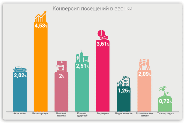 Какие каналы и устройства предпочитают клиенты российских компаний