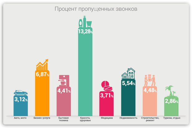 Какие каналы и устройства предпочитают клиенты российских компаний
