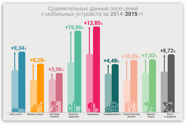 Какие каналы и устройства предпочитают клиенты российских компаний
