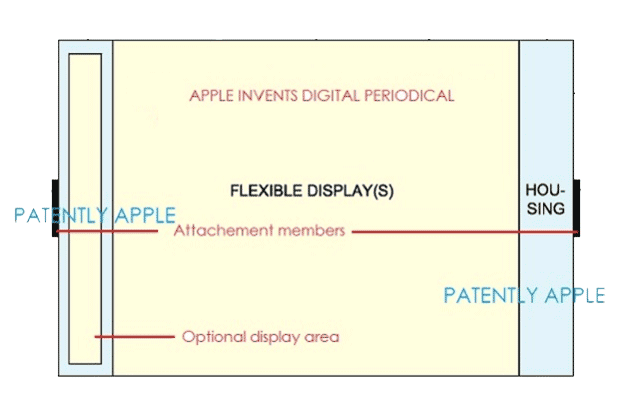 Apple запатентовала «цифровую газету» Apple запатентовала «цифровую газету»