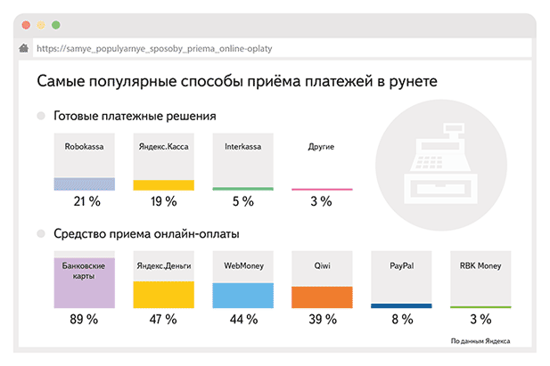 Как российские интернет-магазины принимают онлайн-платежи